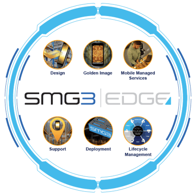 SMG3_MODEX 2026_Thumbnails_Edge_File_Q126