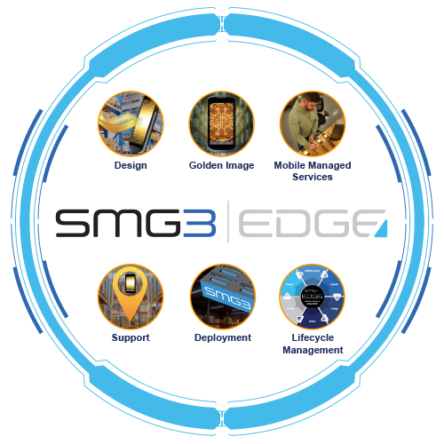 SMG3 Services